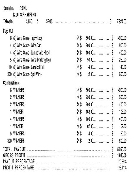 Sip Happens 3W $2 8@$500 $2B 24% 3960