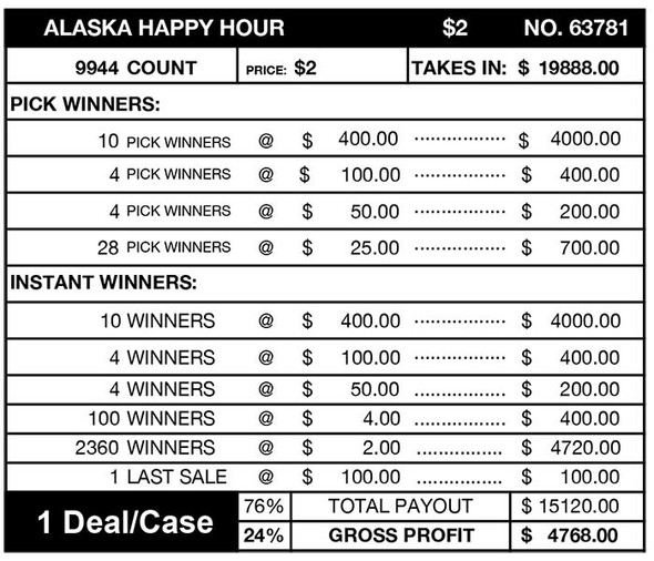 Alaska Happy Hour Big Pic Chip $2 20@$400 $2B 24% 9944 LS