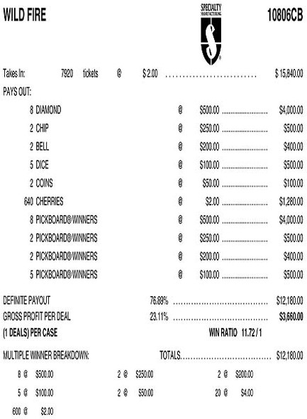 Wild Fire Big PK 3W $2 16@$500 $2B 23% 7920