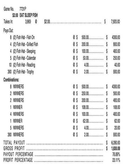 Eat Sleep Fish 3W $2 8@$500 $2B 24% 3960