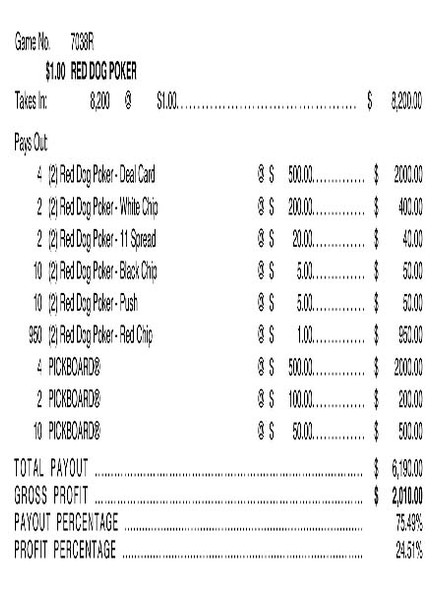 Red Dog Poker PK 3W $1 8@$500 $1B 25% 8200