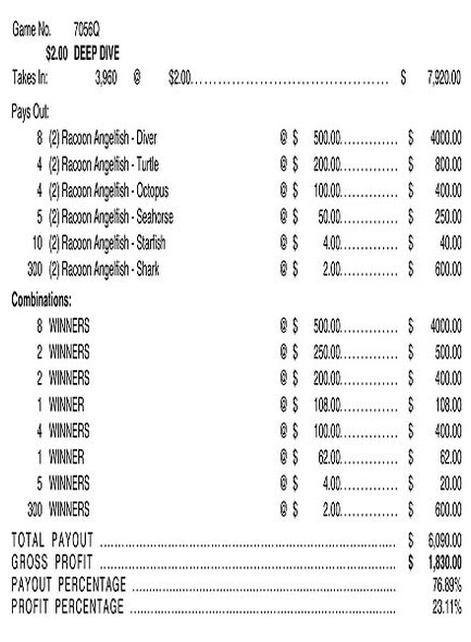 Deep Dive 3W $2 8@$500 $2B 24% 3960
