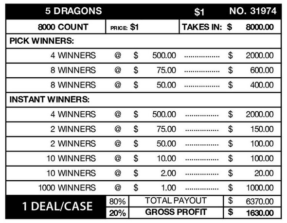 5 Dragons Big Pic 3W $1 8@$500 $1B 20% 8000
