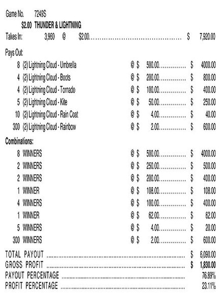 Thunder and Lightning 3W $2 8@$500 $2B 24% 3960