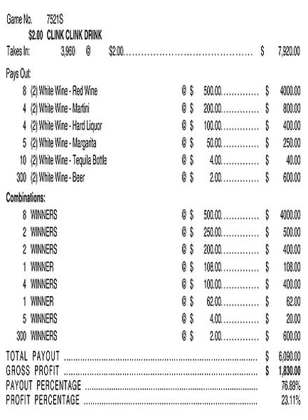 Clink Clink Drink 3W $2 8@$500 $2B 24% 3960