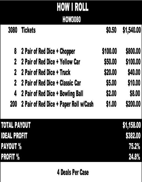 How I Roll 3W $0.50 8@$100 $1B 25% 3080