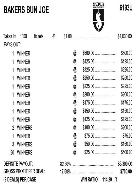 Bakers Bun Joe 5W $1 1@$500 (5,4,3,2,1) $25B 17% 3990