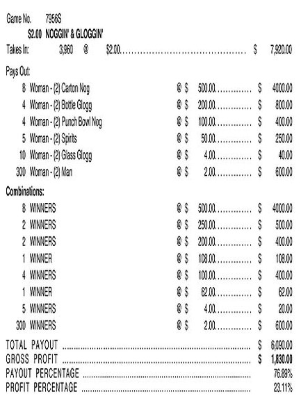 Noggin' and Gloggin' 3W $2 8@$500 $2B 24% 3960