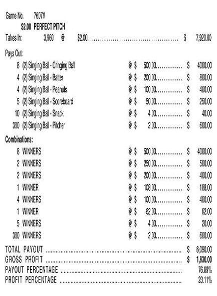 Perfect Pitch 3W $2 8@$500 $2B 24% 3960