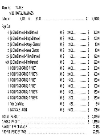 Digital Diamonds Coin-Pick Board 3W $1 6@$200 $1B 28% 4800 LS