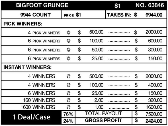 Bigfoot Grunge Big Pic Chip $1 8@$500 $1B 24% 9944