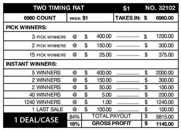 Two Timing Rat Big Pic 3W $1 8@$400 $1B 16% 6960 LS