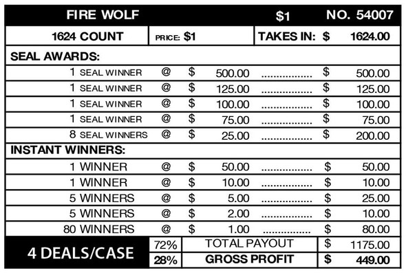 Fire Wolf Seal 5W $1 1@$500 $1B 28% 1624 All Holders Win