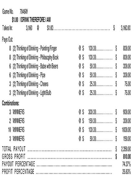 I Drink Therefore I Am Joe 3W $1 3@$300 $50B 26% 3160