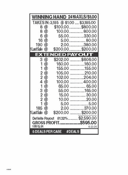 Winning Hand 3W $1 16@$100 (3@$202) $2B 19% 3185 LS