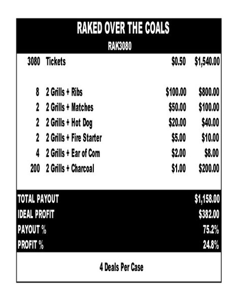Raked Over the Coals 3W $0.50 8@$100 $1B 25% 3080