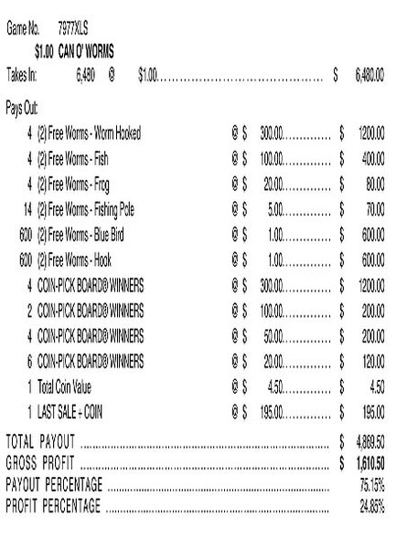 Can O' Worms Coin-Pick Board 3W $1 8@$300 $1B 25% 6480 LS