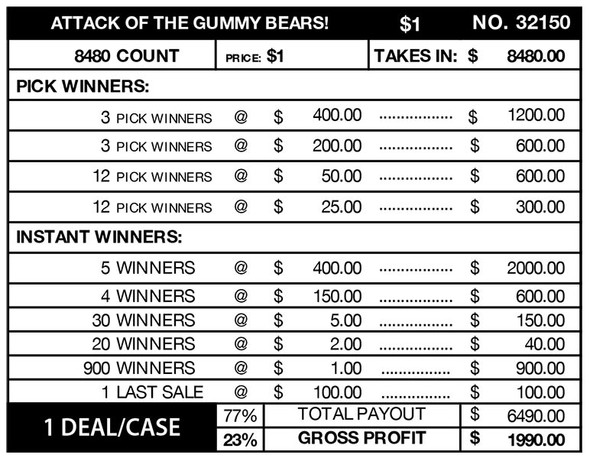 Attack of the Gummy Bears Big Pic 3W $1 8@$400 $1B 23% 8480 LS