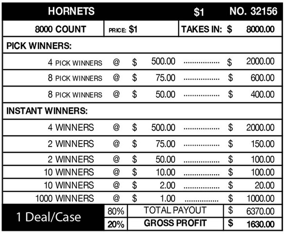 Hornets Big Pic 3W $1 8@$500 $1B 20% 8000