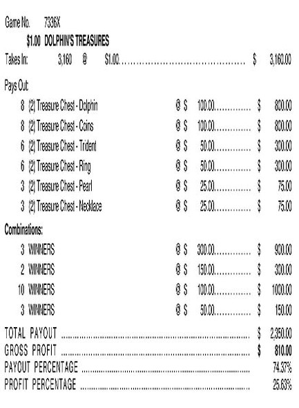 Dolphin's Treasures Joe 3W $1 3@$300 $50B 26% 3136