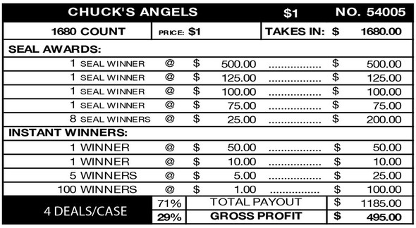 Chuck's Angels Seal 5W $1 1@$500 $1B 29% 1680 All Holders Win