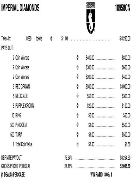 Imperial Diamonds Coinboard 3W $1 6@$500 $1B 24% 8280