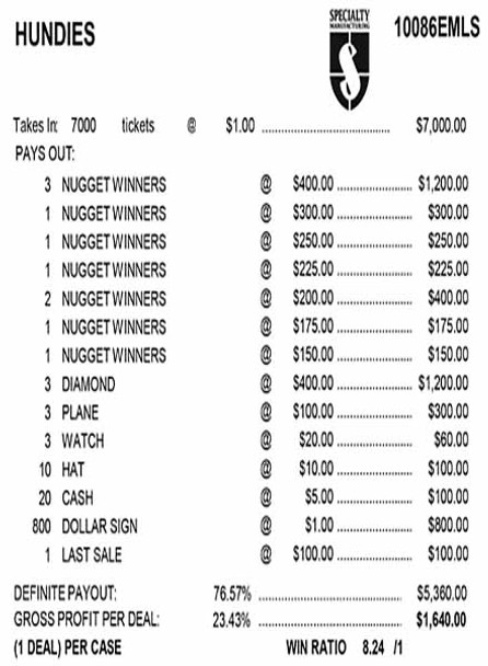 Hundies Embedded PK 3W $1 6@$400 $1B 23% 7000 LS