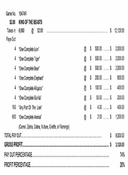 King of the Beasts 3/5W $2 12@$500 $2B 26% 6060