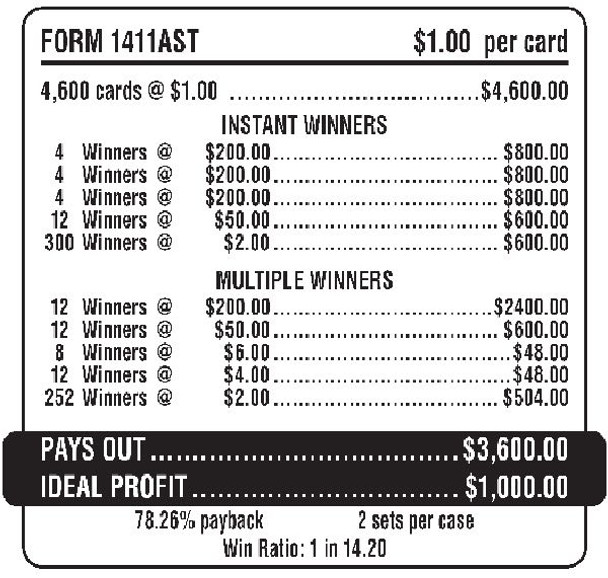 Irish Derby 5W $1 12@$200 $2B 22% 4600