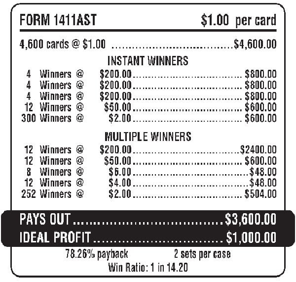 Irish Derby 5W $1 12@$200 $2B 22% 4600