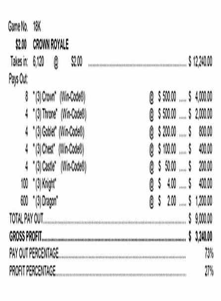 Crown Royale 5W $2 12@$500 $2B 26% 6120
