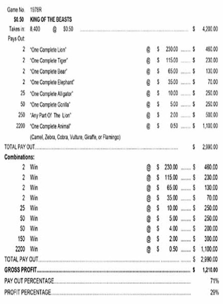 King of the Beasts 3/5W $0.50 2@$230 $0.50B 29% 8400