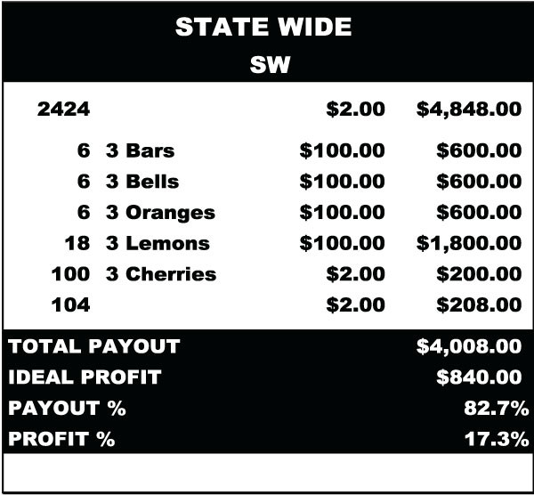 Statewide 5W $2 36@$100 $2B 17% 2424