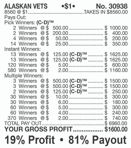 Alaskan Vets Big Pic 3W $1 8@$500 $2B 19% 8560