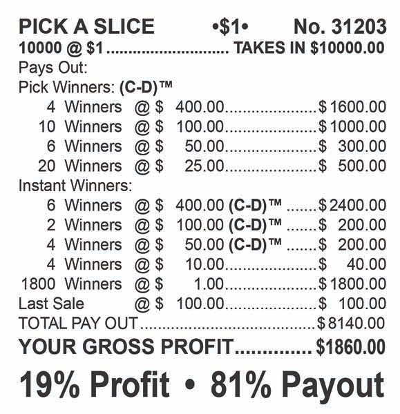Pick a Slice Big Pic 3W $1 10@$400 $1B 19% 10000 LS