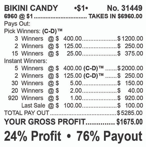 Bikini Candy Big Pic 3W $1 8@$400 $1B 24% 6960 LS