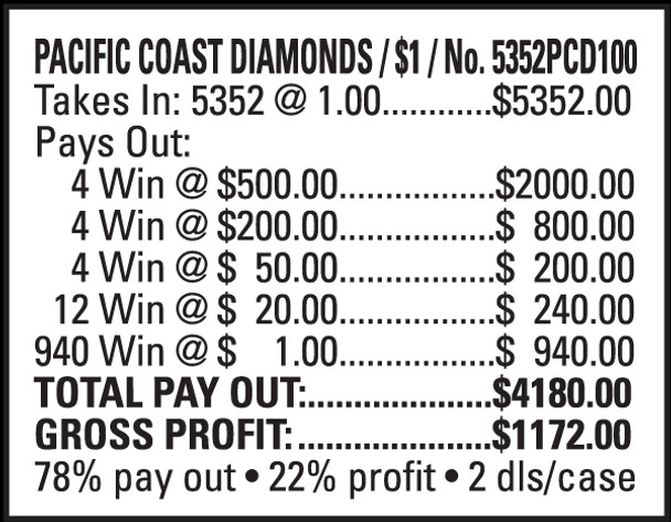 Pacific Coast Diamonds 5W $1 4@$500 $1B 22% 5352