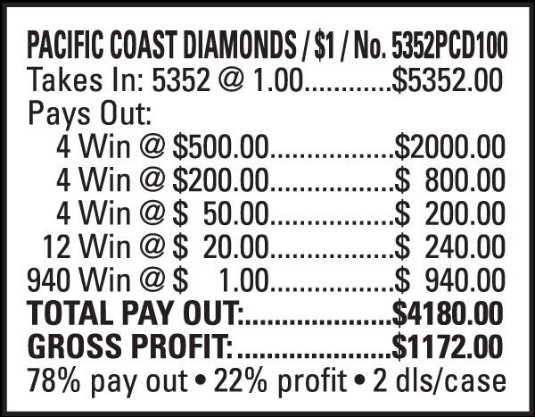 Pacific Coast Diamonds 5W $1 4@$500 $1B 22% 5352