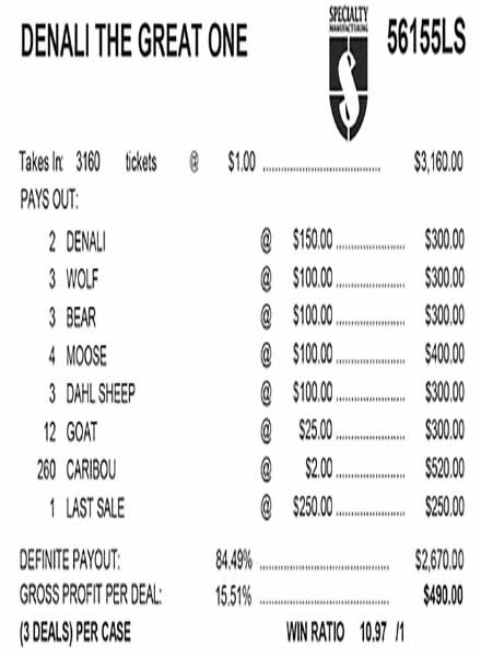 Denali the Great One 5W $1 2@$150 $2B 16% 3160 LS