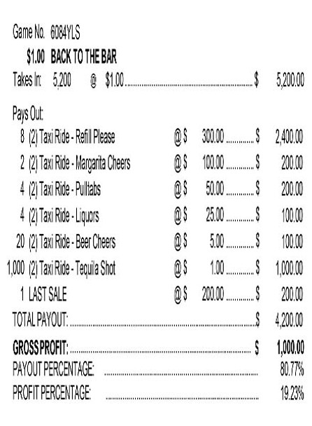 Back to the Bar 3W $1 8@$300 $1B 19% 5200 LS