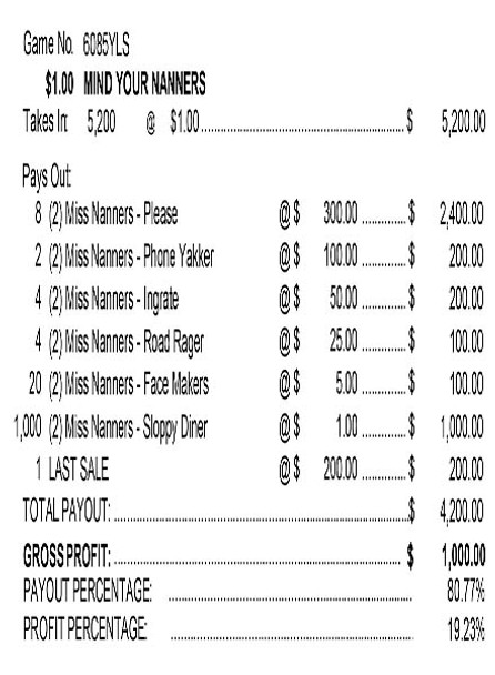 Mind Your Nanners 3W $1 8@$300 $1B 19% 5200 LS