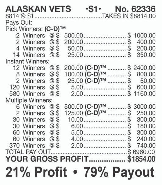 Alaskan Vets Big Pic Chip $1 8@$500 $2B 21% 8814