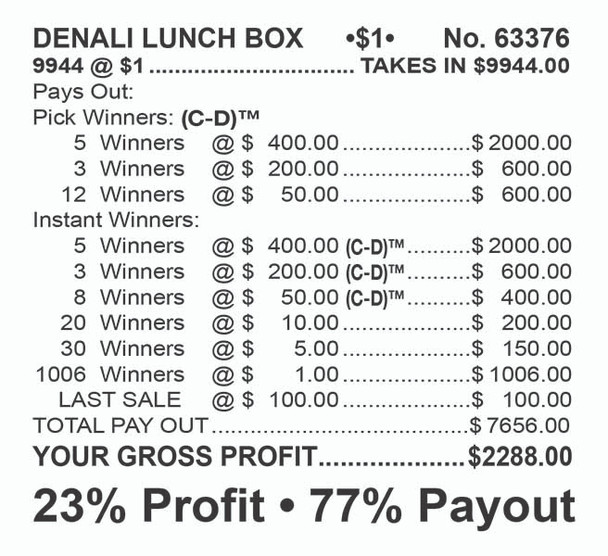 Denali Lunch Box Big Pic Chip $1 10@$400 $1B 23% 9944 LS