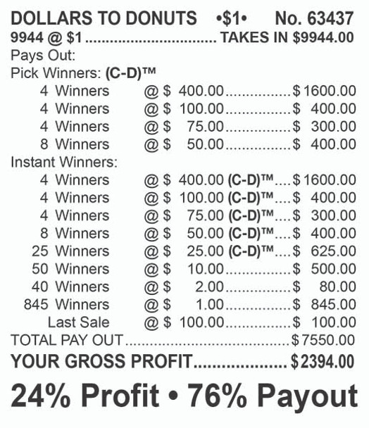 Dollars to Donuts Big Pic Chip $1 8@$400 $1B 24% 9944 LS Dollars to Donuts Big Pic Chip $1 8@$400 $1B 24% 9944 LS