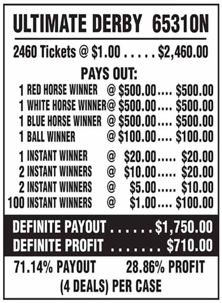 Ultimate Derby 5W $1 3@$500 $1B 29% 2460