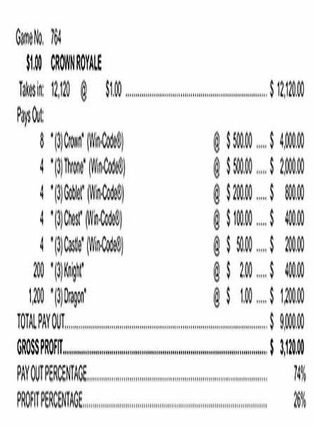 Crown Royale 5W $1 12@$500 $1B 26% 12120