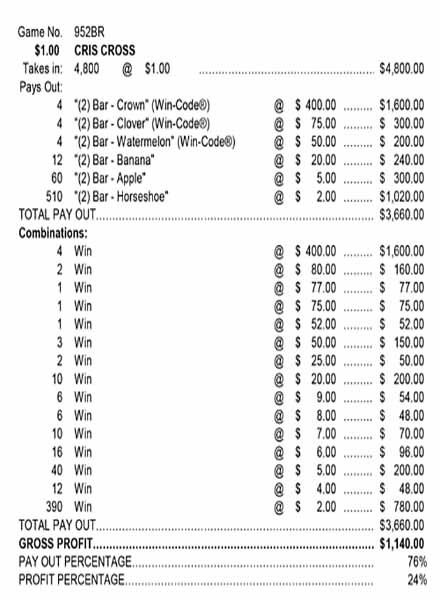 Criss Cross 3W $1 4@$400 $2B 24% 4800