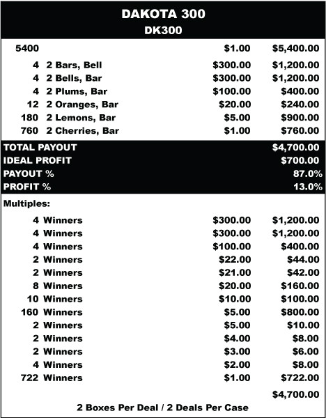 Dakota 300 3W $1 8@$300 $1B 13% 5400
