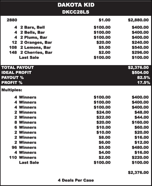 Dakota Kid 3W $1 12@$100 $2B 18% 2880 LS