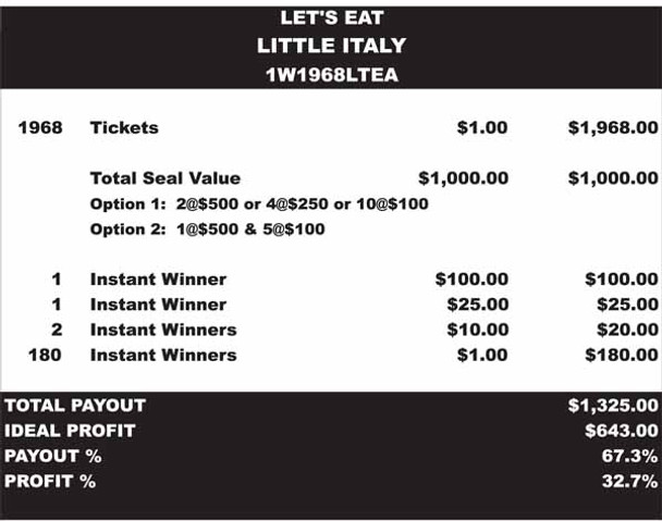 Little Italy Seal 1W $1 2@$500 $1B 32% 1968